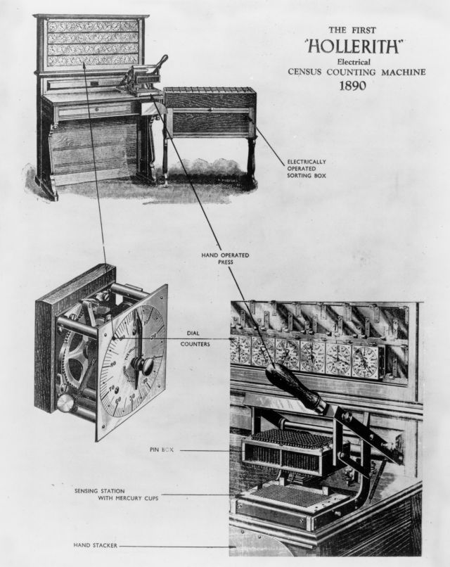 Hollerith's Tabulation Machine